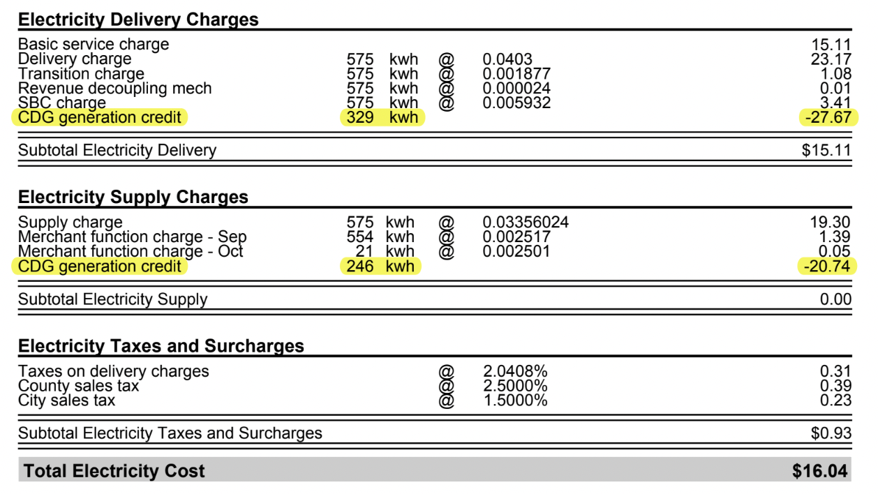 RG&E Bill - Credit Value Portion.png