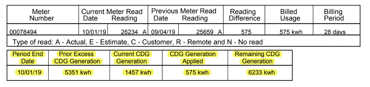 RG&E Bill - Generation Portion.png