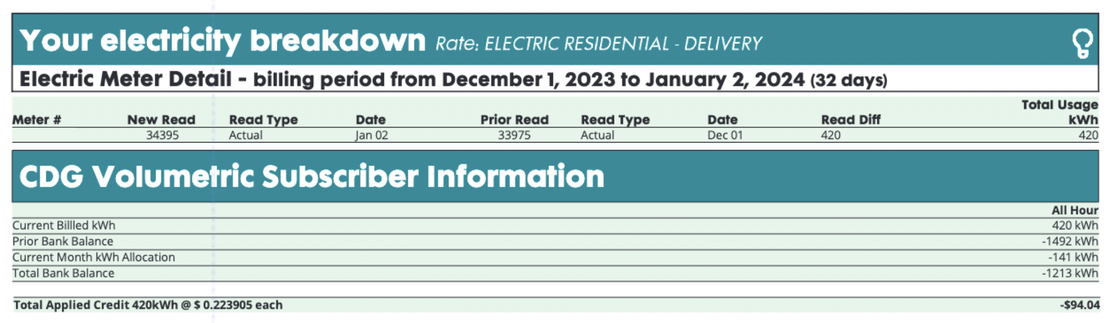 O&R Dual Utility Bill Example (Chart).png