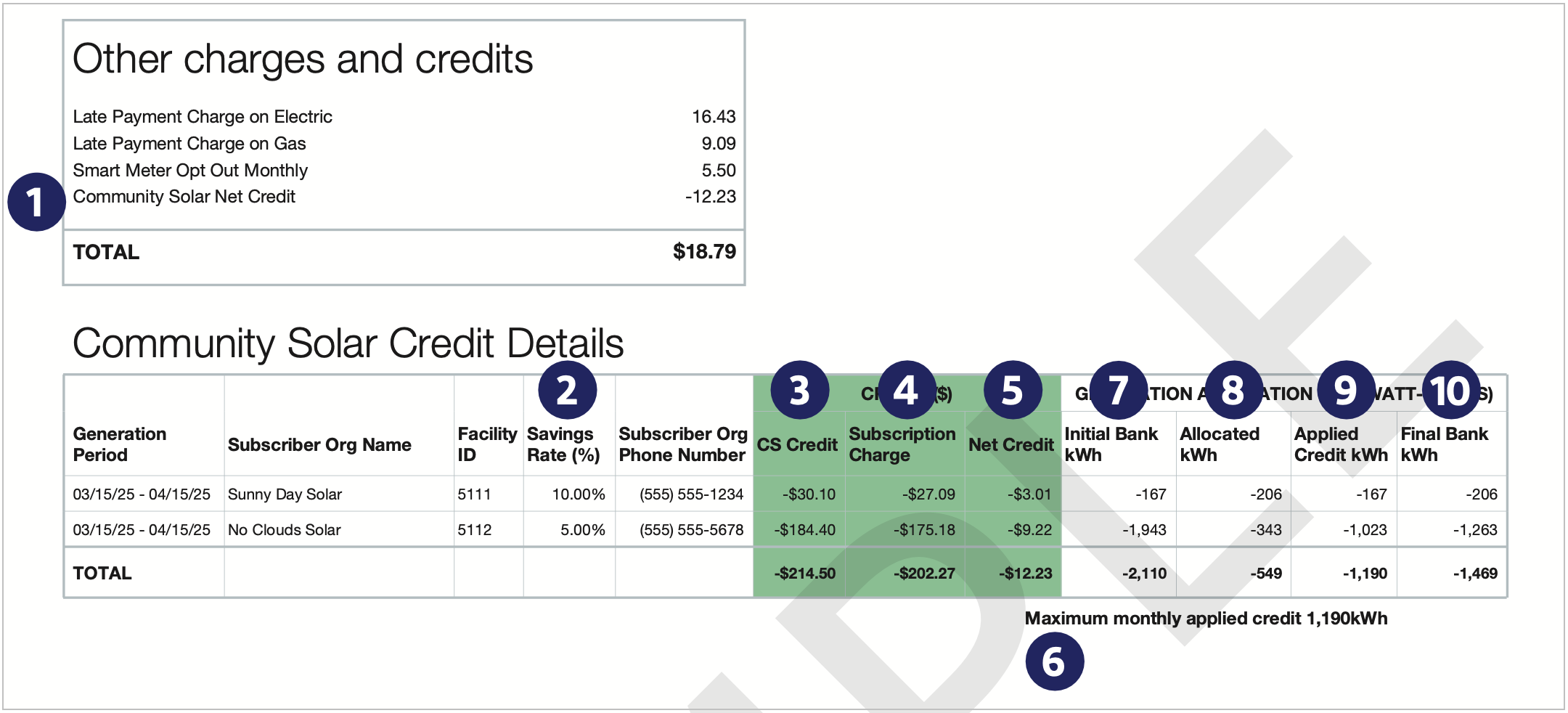 BGE Sample Bill With Credits.png