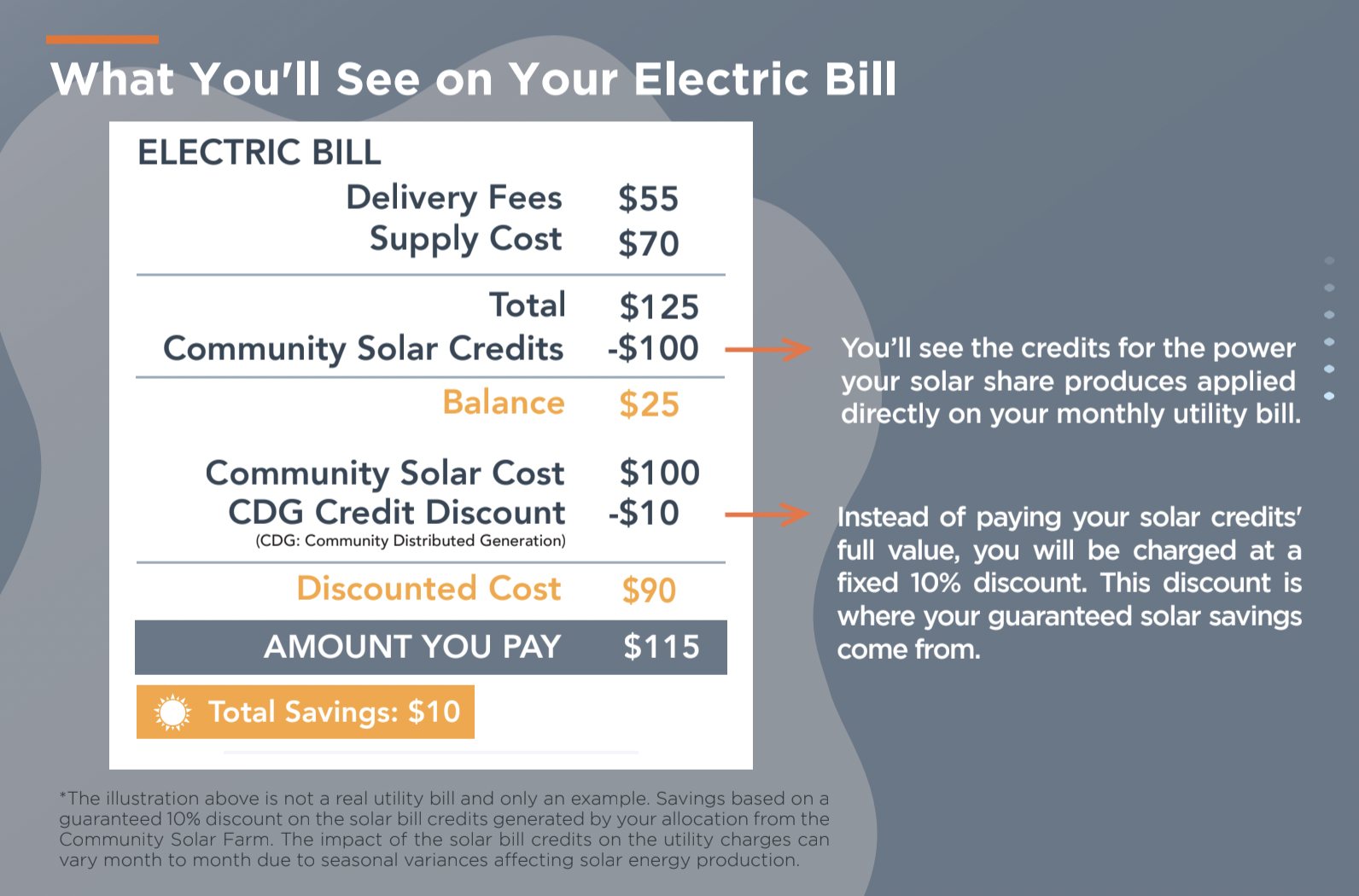 what-will-i-see-on-my-consolidated-utility-bills-once-i-start-receiving